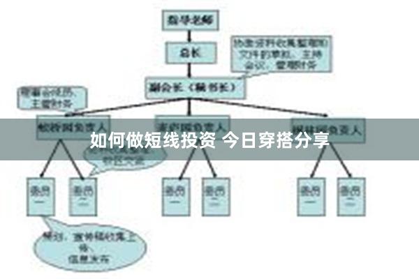 如何做短线投资 今日穿搭分享