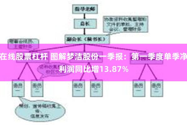 在线股票杠杆 图解梦洁股份一季报：第一季度单季净利润同比增13.87%